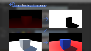 Read more about the article Unity Rendering Note1- Basic Rendering Process